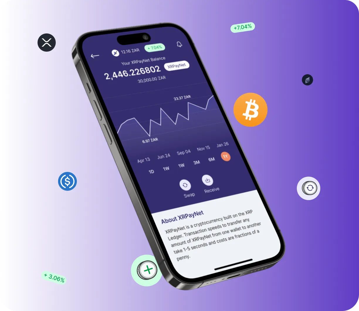 Yelvi Hedge App - O que é o Yelvi Hedge App?